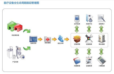 醫(yī)療軟件系統(tǒng)功能與信息服務(wù) 驅(qū)動現(xiàn)代醫(yī)療數(shù)字化轉(zhuǎn)型