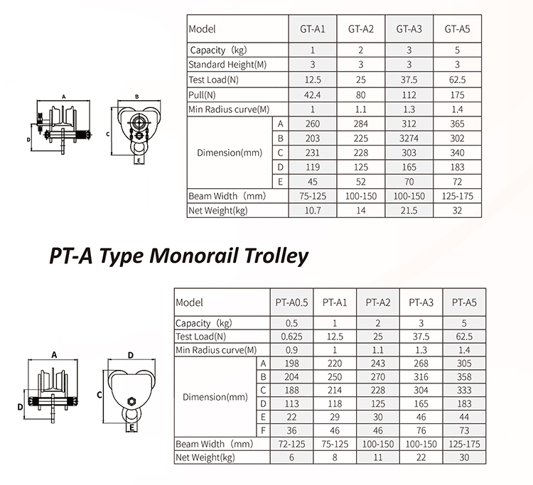GT-A Type Monorail Trolley -S.jpg